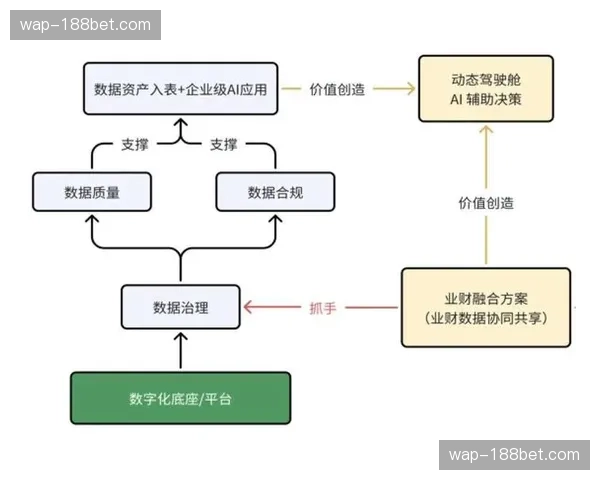 线上资产管理体系实时介入 数字化素材分发实现秒级响应